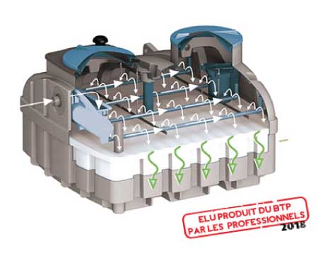 Filtre compact Biomeris